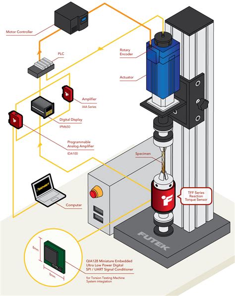 application of torsion testing machine|torsion test calculation.